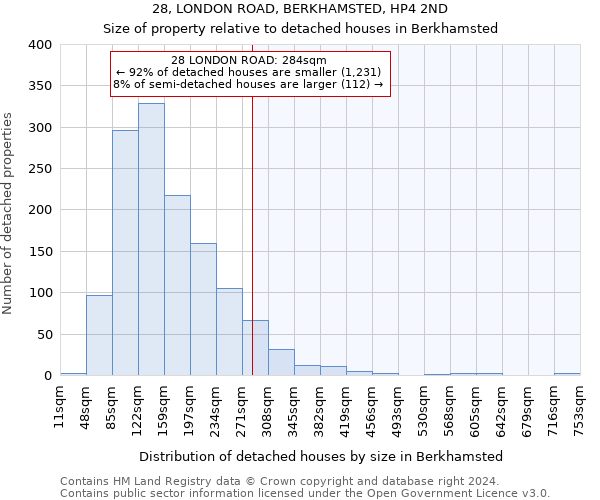 28, LONDON ROAD, BERKHAMSTED, HP4 2ND: Size of property relative to detached houses in Berkhamsted