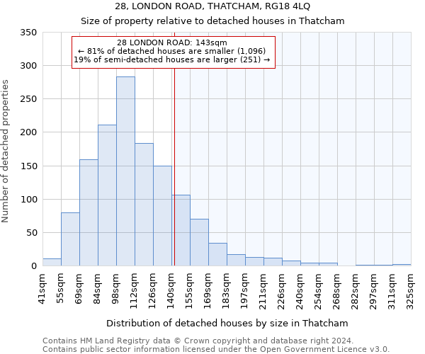 28, LONDON ROAD, THATCHAM, RG18 4LQ: Size of property relative to detached houses in Thatcham