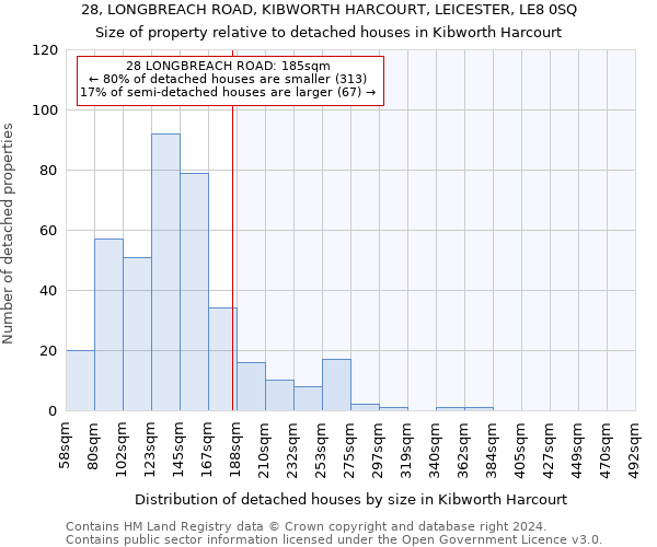 28, LONGBREACH ROAD, KIBWORTH HARCOURT, LEICESTER, LE8 0SQ: Size of property relative to detached houses in Kibworth Harcourt