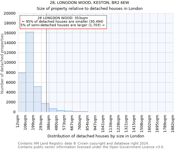 28, LONGDON WOOD, KESTON, BR2 6EW: Size of property relative to detached houses in London