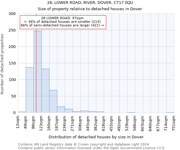 28, LOWER ROAD, RIVER, DOVER, CT17 0QU: Size of property relative to detached houses in Dover