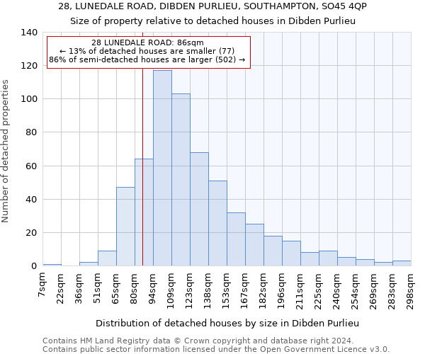 28, LUNEDALE ROAD, DIBDEN PURLIEU, SOUTHAMPTON, SO45 4QP: Size of property relative to detached houses in Dibden Purlieu