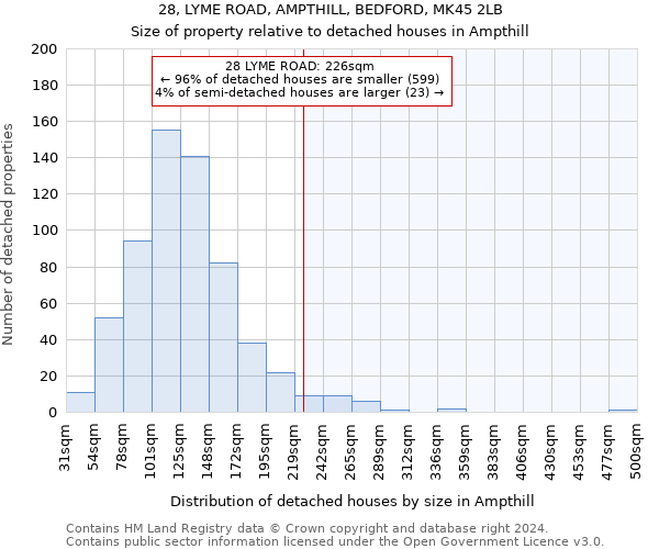 28, LYME ROAD, AMPTHILL, BEDFORD, MK45 2LB: Size of property relative to detached houses in Ampthill