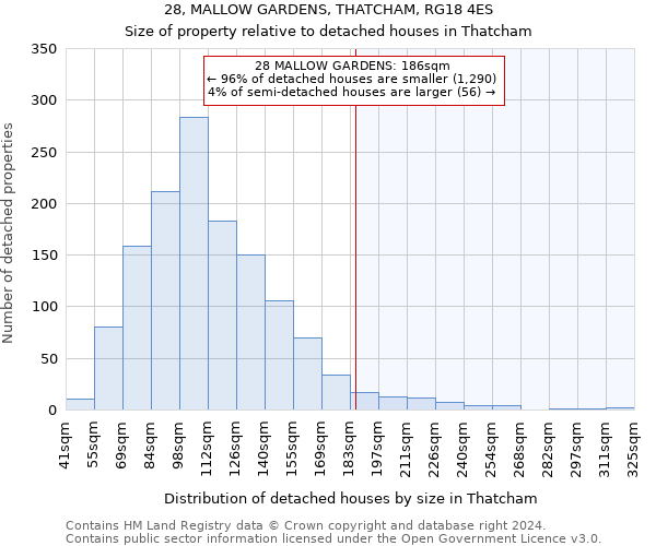 28, MALLOW GARDENS, THATCHAM, RG18 4ES: Size of property relative to detached houses in Thatcham