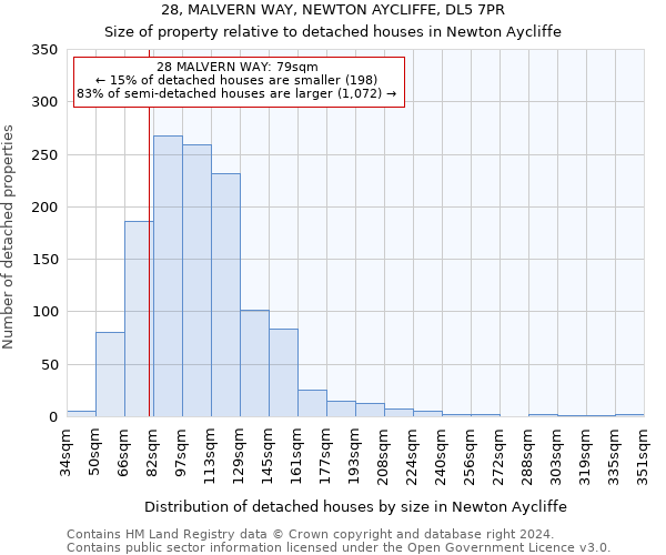 28, MALVERN WAY, NEWTON AYCLIFFE, DL5 7PR: Size of property relative to detached houses in Newton Aycliffe