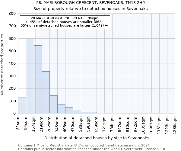 28, MARLBOROUGH CRESCENT, SEVENOAKS, TN13 2HP: Size of property relative to detached houses in Sevenoaks