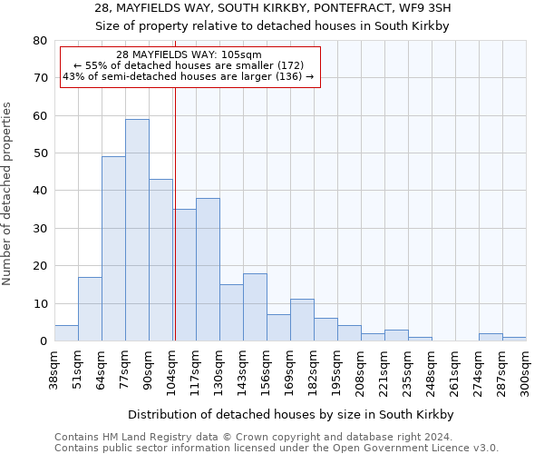 28, MAYFIELDS WAY, SOUTH KIRKBY, PONTEFRACT, WF9 3SH: Size of property relative to detached houses in South Kirkby