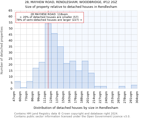 28, MAYHEW ROAD, RENDLESHAM, WOODBRIDGE, IP12 2GZ: Size of property relative to detached houses in Rendlesham