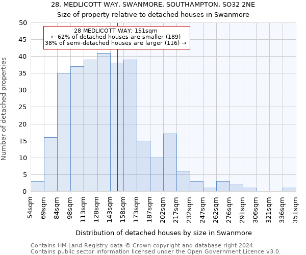 28, MEDLICOTT WAY, SWANMORE, SOUTHAMPTON, SO32 2NE: Size of property relative to detached houses in Swanmore