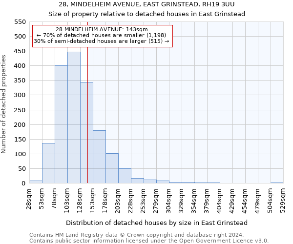 28, MINDELHEIM AVENUE, EAST GRINSTEAD, RH19 3UU: Size of property relative to detached houses in East Grinstead