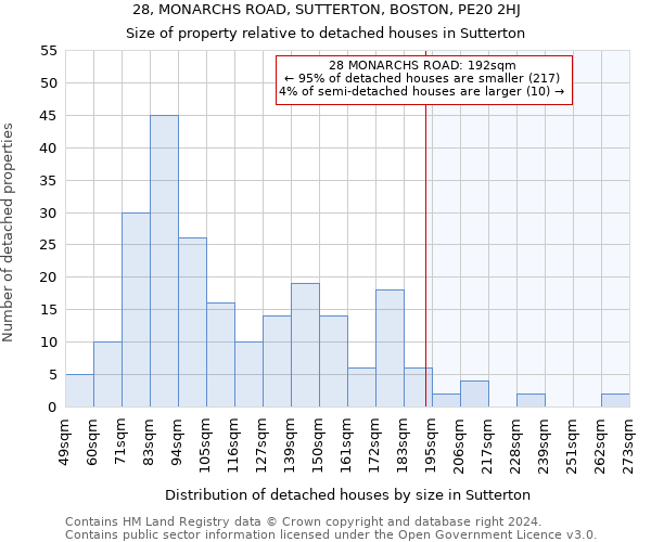 28, MONARCHS ROAD, SUTTERTON, BOSTON, PE20 2HJ: Size of property relative to detached houses in Sutterton
