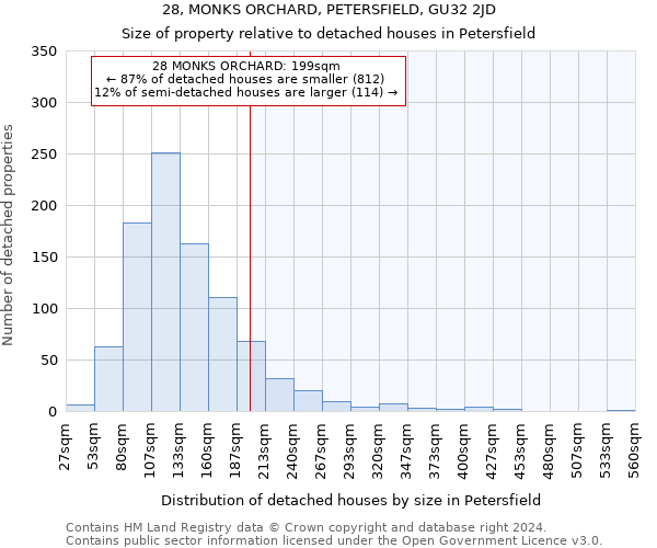 28, MONKS ORCHARD, PETERSFIELD, GU32 2JD: Size of property relative to detached houses in Petersfield