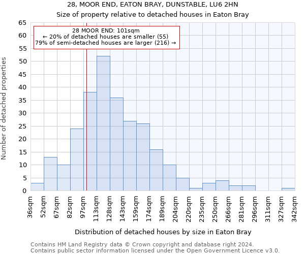 28, MOOR END, EATON BRAY, DUNSTABLE, LU6 2HN: Size of property relative to detached houses in Eaton Bray