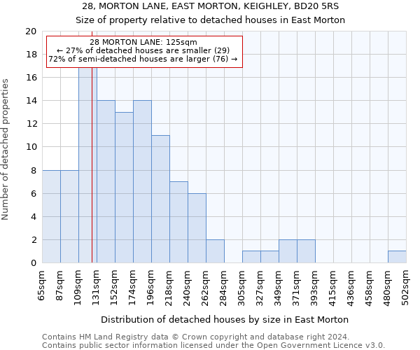 28, MORTON LANE, EAST MORTON, KEIGHLEY, BD20 5RS: Size of property relative to detached houses in East Morton