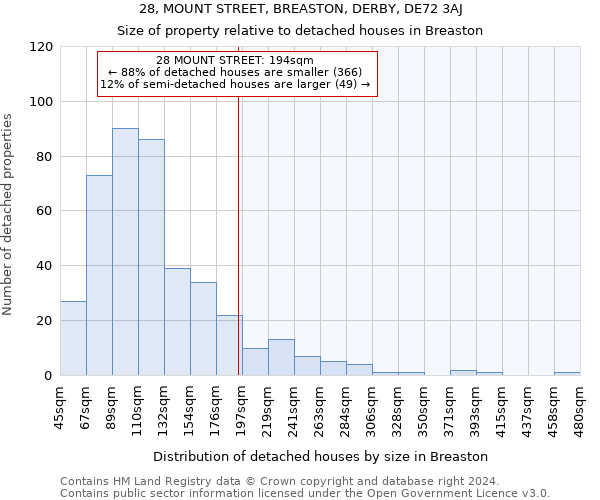 28, MOUNT STREET, BREASTON, DERBY, DE72 3AJ: Size of property relative to detached houses in Breaston