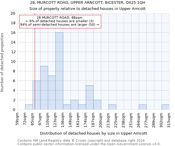 28, MURCOTT ROAD, UPPER ARNCOTT, BICESTER, OX25 1QH: Size of property relative to detached houses in Upper Arncott