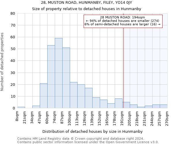 28, MUSTON ROAD, HUNMANBY, FILEY, YO14 0JY: Size of property relative to detached houses in Hunmanby