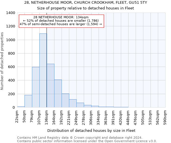 28, NETHERHOUSE MOOR, CHURCH CROOKHAM, FLEET, GU51 5TY: Size of property relative to detached houses in Fleet