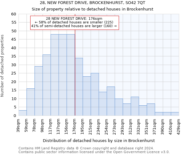 28, NEW FOREST DRIVE, BROCKENHURST, SO42 7QT: Size of property relative to detached houses in Brockenhurst