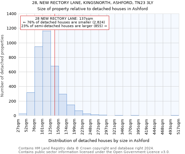28, NEW RECTORY LANE, KINGSNORTH, ASHFORD, TN23 3LY: Size of property relative to detached houses in Ashford