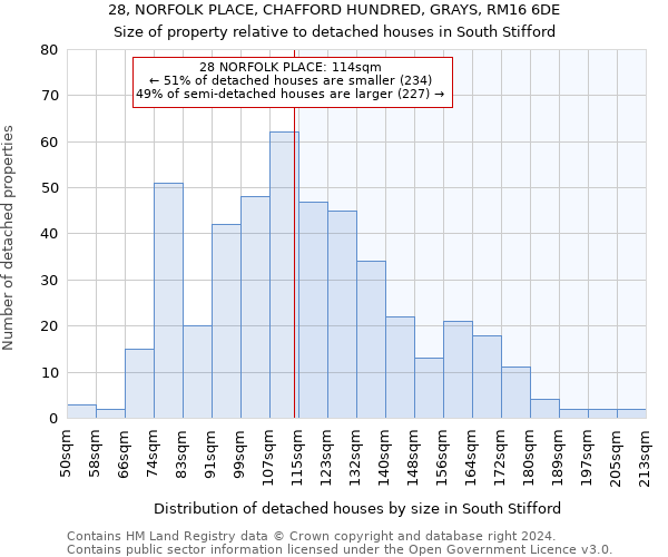 28, NORFOLK PLACE, CHAFFORD HUNDRED, GRAYS, RM16 6DE: Size of property relative to detached houses in South Stifford