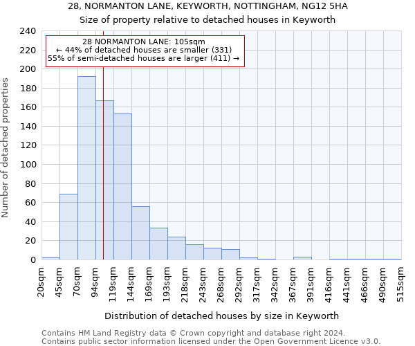 28, NORMANTON LANE, KEYWORTH, NOTTINGHAM, NG12 5HA: Size of property relative to detached houses in Keyworth
