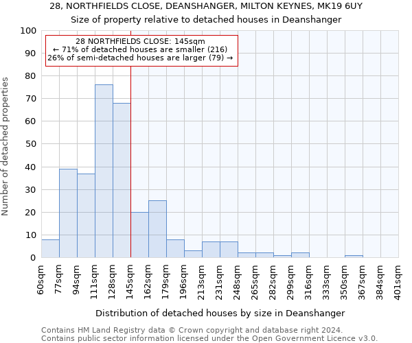 28, NORTHFIELDS CLOSE, DEANSHANGER, MILTON KEYNES, MK19 6UY: Size of property relative to detached houses in Deanshanger