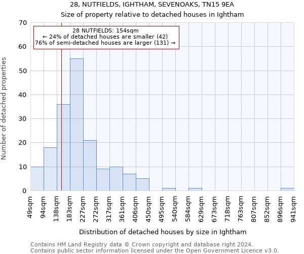 28, NUTFIELDS, IGHTHAM, SEVENOAKS, TN15 9EA: Size of property relative to detached houses in Ightham