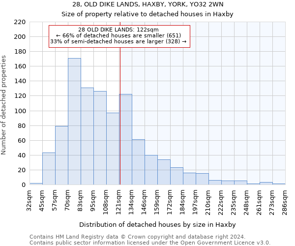 28, OLD DIKE LANDS, HAXBY, YORK, YO32 2WN: Size of property relative to detached houses in Haxby