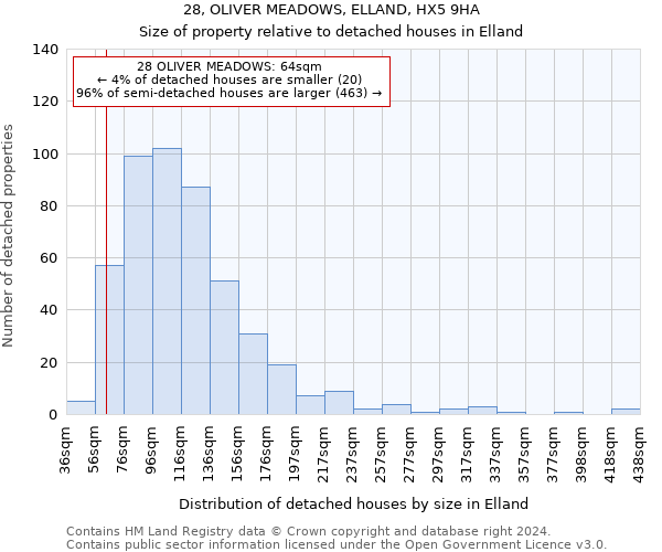 28, OLIVER MEADOWS, ELLAND, HX5 9HA: Size of property relative to detached houses in Elland