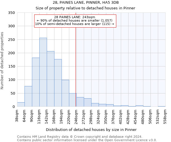 28, PAINES LANE, PINNER, HA5 3DB: Size of property relative to detached houses in Pinner