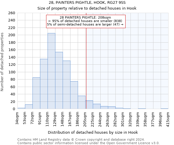28, PAINTERS PIGHTLE, HOOK, RG27 9SS: Size of property relative to detached houses in Hook
