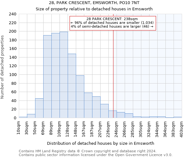 28, PARK CRESCENT, EMSWORTH, PO10 7NT: Size of property relative to detached houses in Emsworth