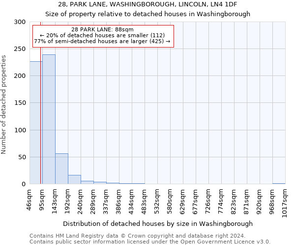 28, PARK LANE, WASHINGBOROUGH, LINCOLN, LN4 1DF: Size of property relative to detached houses in Washingborough