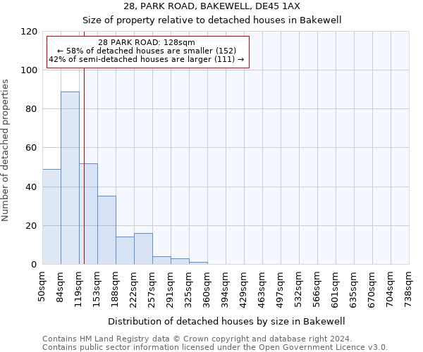 28, PARK ROAD, BAKEWELL, DE45 1AX: Size of property relative to detached houses in Bakewell