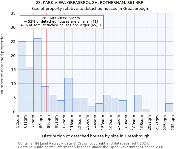 28, PARK VIEW, GREASBROUGH, ROTHERHAM, S61 4RR: Size of property relative to detached houses in Greasbrough