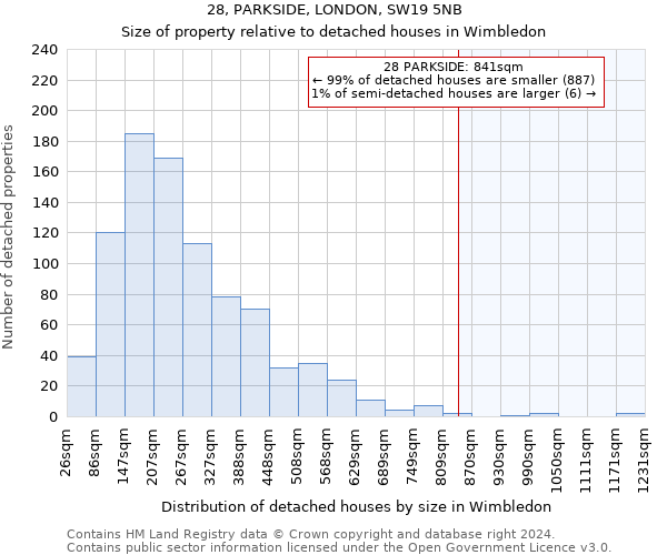 28, PARKSIDE, LONDON, SW19 5NB: Size of property relative to detached houses in Wimbledon