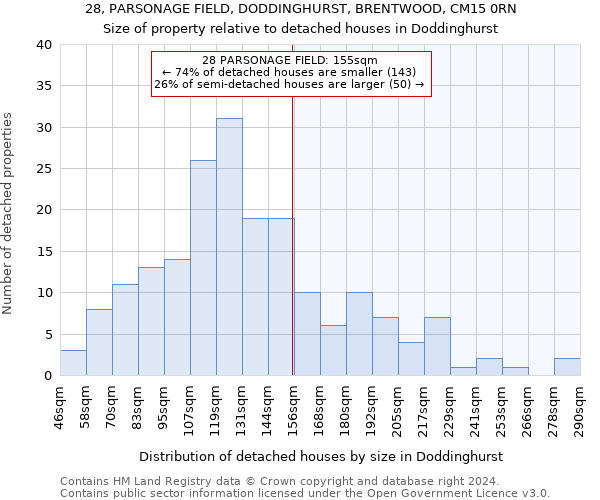 28, PARSONAGE FIELD, DODDINGHURST, BRENTWOOD, CM15 0RN: Size of property relative to detached houses in Doddinghurst