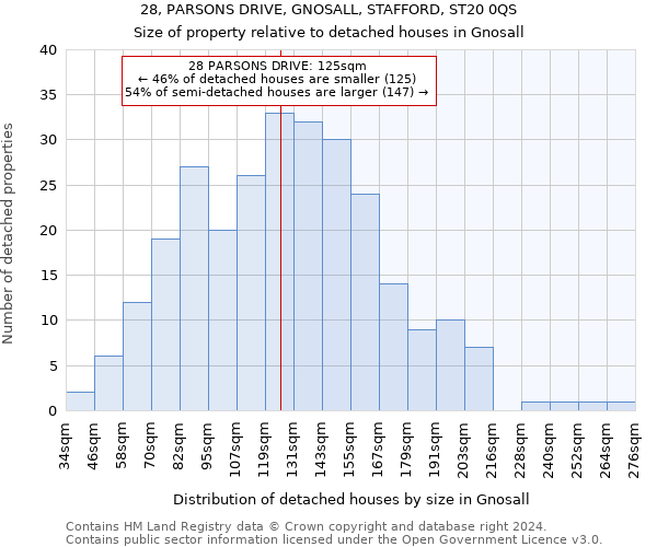 28, PARSONS DRIVE, GNOSALL, STAFFORD, ST20 0QS: Size of property relative to detached houses in Gnosall