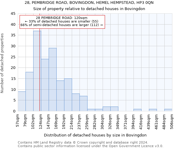28, PEMBRIDGE ROAD, BOVINGDON, HEMEL HEMPSTEAD, HP3 0QN: Size of property relative to detached houses in Bovingdon