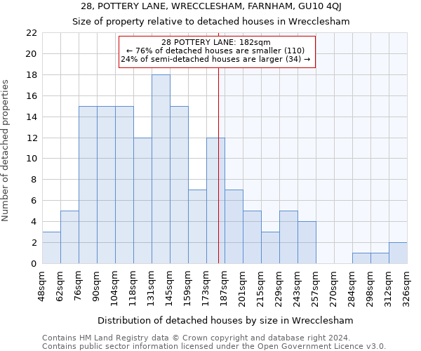 28, POTTERY LANE, WRECCLESHAM, FARNHAM, GU10 4QJ: Size of property relative to detached houses in Wrecclesham