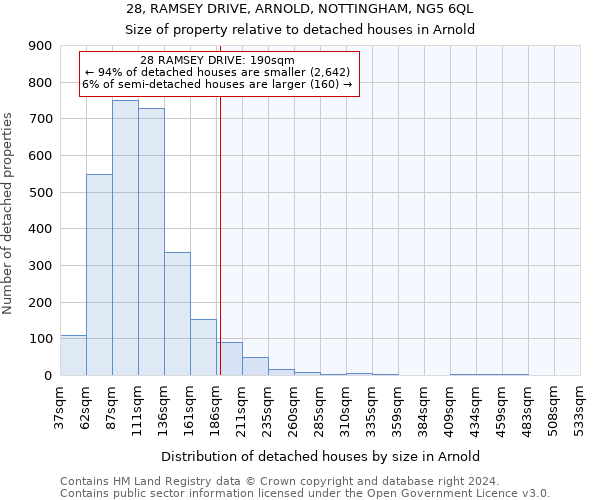28, RAMSEY DRIVE, ARNOLD, NOTTINGHAM, NG5 6QL: Size of property relative to detached houses in Arnold
