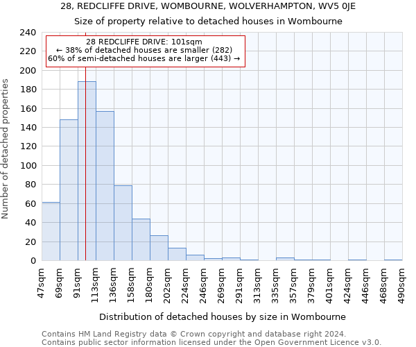 28, REDCLIFFE DRIVE, WOMBOURNE, WOLVERHAMPTON, WV5 0JE: Size of property relative to detached houses in Wombourne