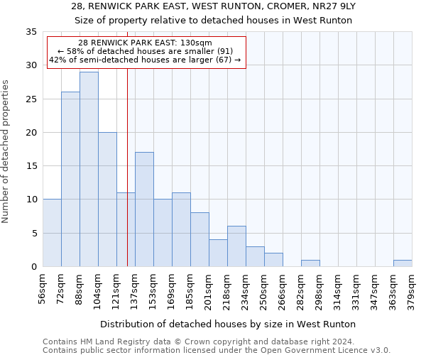 28, RENWICK PARK EAST, WEST RUNTON, CROMER, NR27 9LY: Size of property relative to detached houses in West Runton