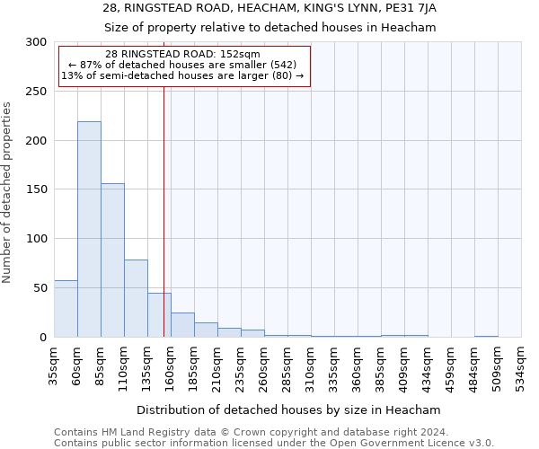 28, RINGSTEAD ROAD, HEACHAM, KING'S LYNN, PE31 7JA: Size of property relative to detached houses in Heacham