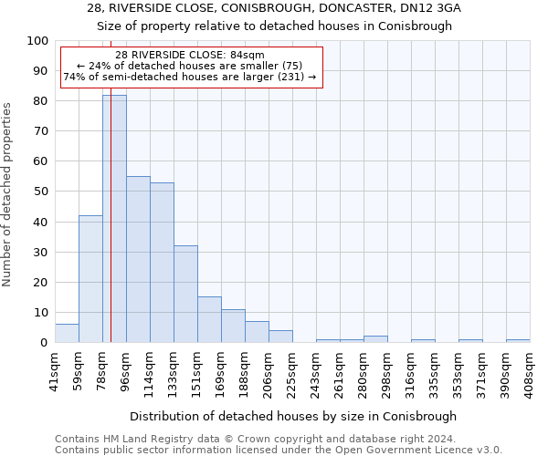 28, RIVERSIDE CLOSE, CONISBROUGH, DONCASTER, DN12 3GA: Size of property relative to detached houses in Conisbrough