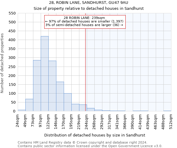 28, ROBIN LANE, SANDHURST, GU47 9AU: Size of property relative to detached houses in Sandhurst
