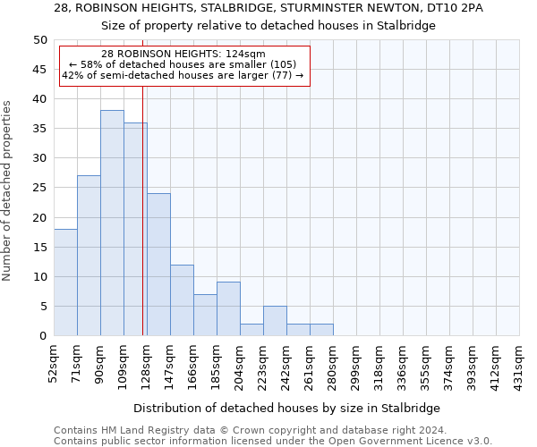 28, ROBINSON HEIGHTS, STALBRIDGE, STURMINSTER NEWTON, DT10 2PA: Size of property relative to detached houses in Stalbridge
