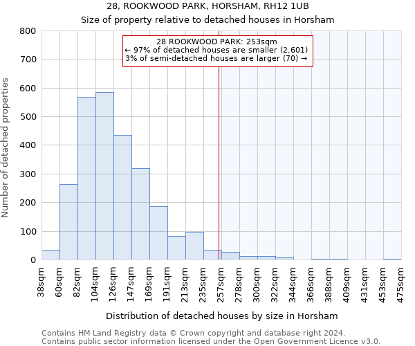 28, ROOKWOOD PARK, HORSHAM, RH12 1UB: Size of property relative to detached houses in Horsham