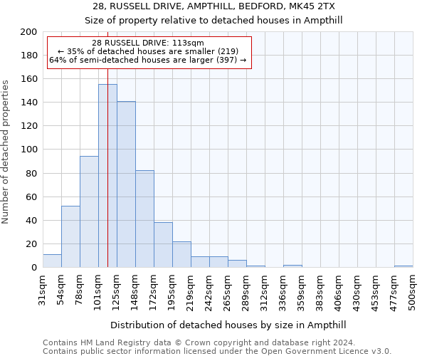 28, RUSSELL DRIVE, AMPTHILL, BEDFORD, MK45 2TX: Size of property relative to detached houses in Ampthill